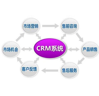 爱游戏官方网页版,爱游戏（中国）管理软件中的企业管理软件有哪些