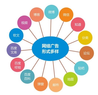 爱游戏官方网页版,爱游戏（中国）网络公司教您几个网络推广小方法
