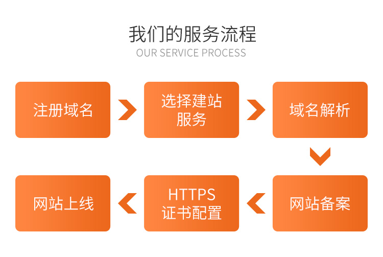爱游戏官方网页版,爱游戏（中国）网络公司建站